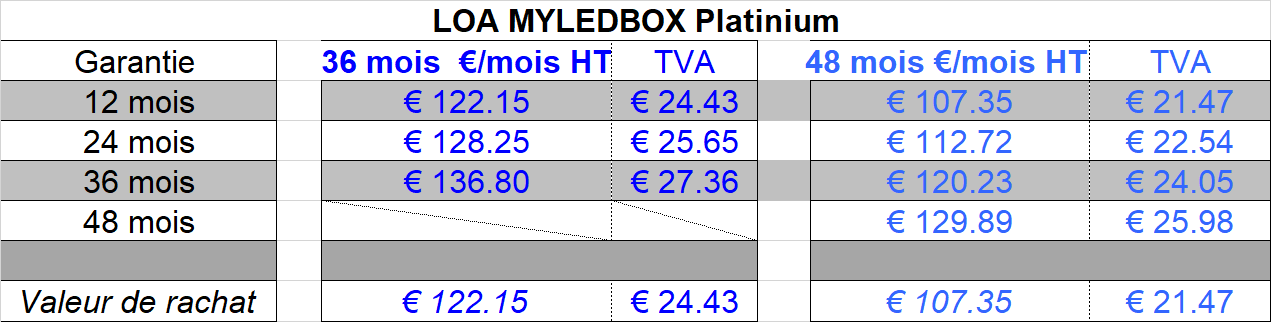 tableau des mensualités d'achat en LOA de myledbox platinium